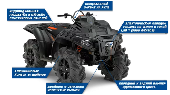 Квадроцикл Polaris (Полярис) Sportsman High Lifter Edition XP1000 с ПСМ | Мототека Квадроцикл Polaris (Полярис) Sportsman High Lifter Edition XP1000 с ПСМ | Мототека